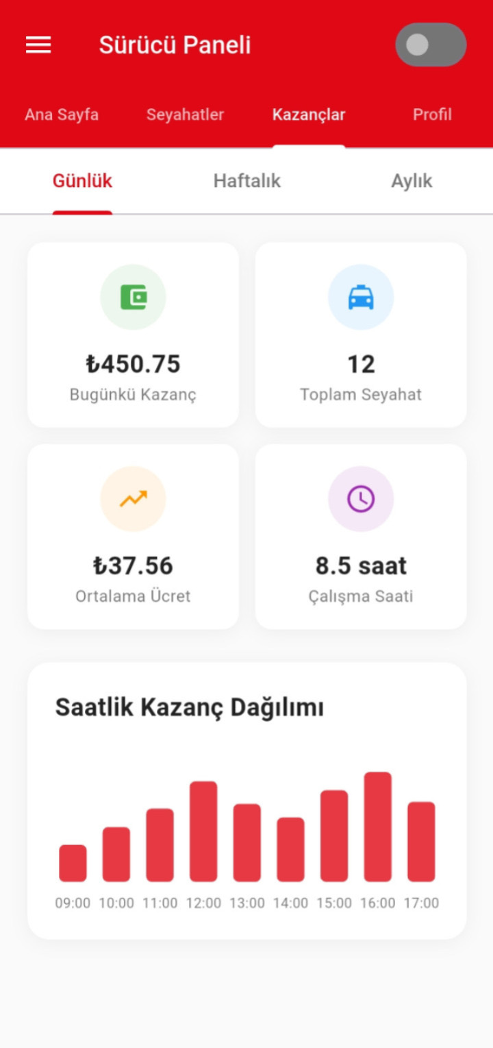 Velox Taxi tahmini fiyat ekranı
